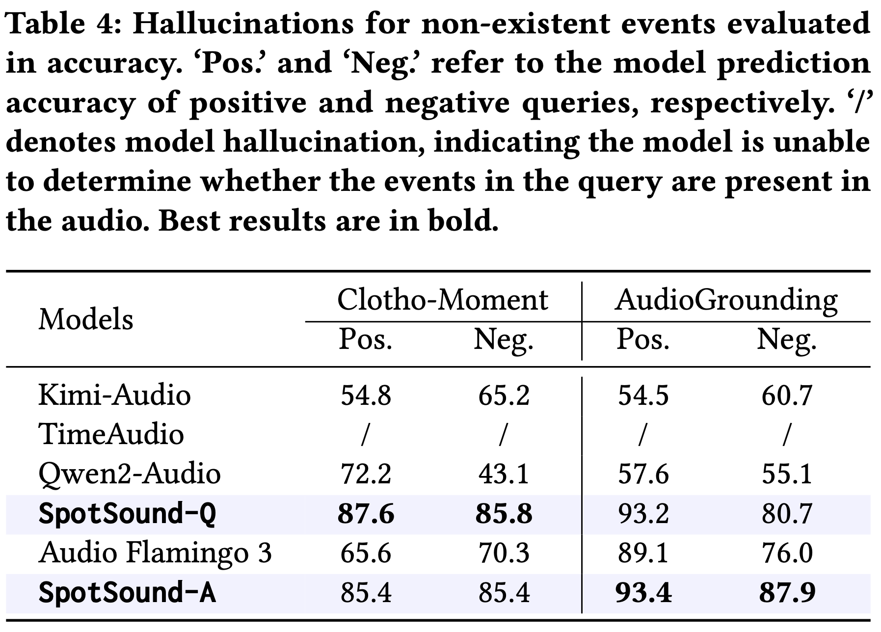 Non-existent Event Example