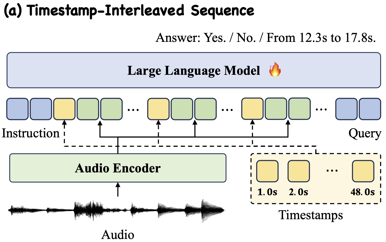 Non-existent Event Example