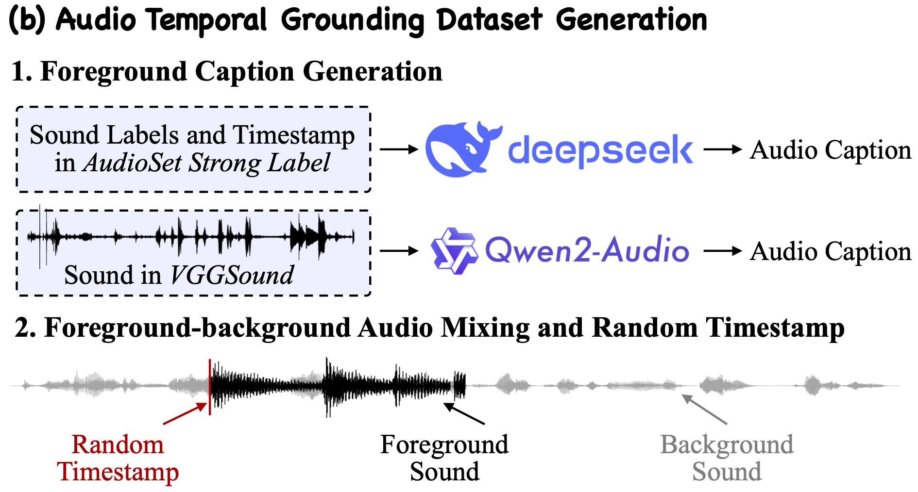 Non-existent Event Example