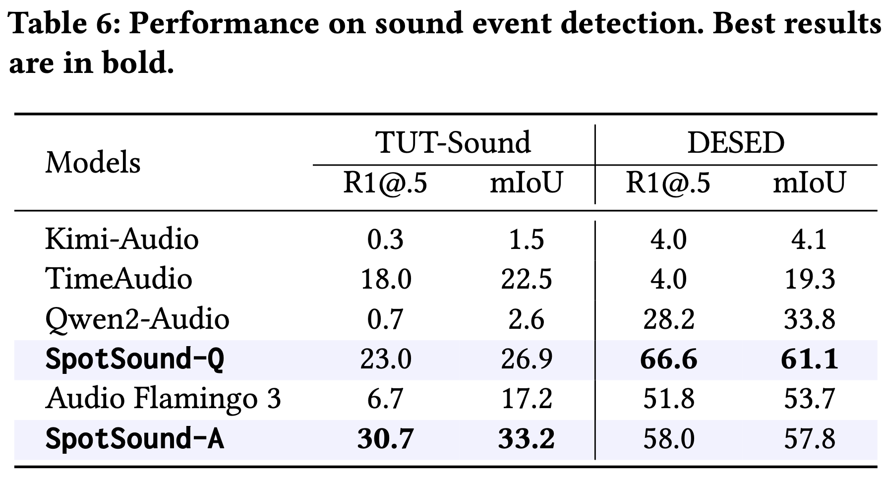 Non-existent Event Example