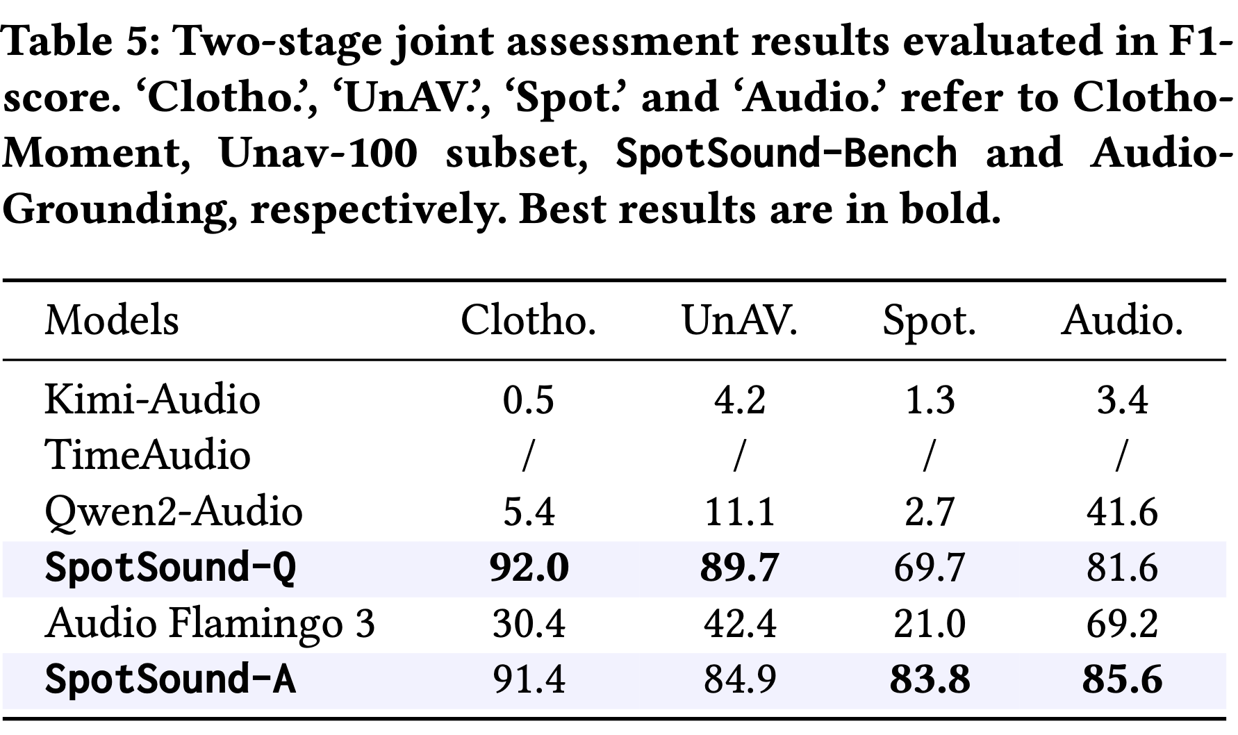 Non-existent Event Example