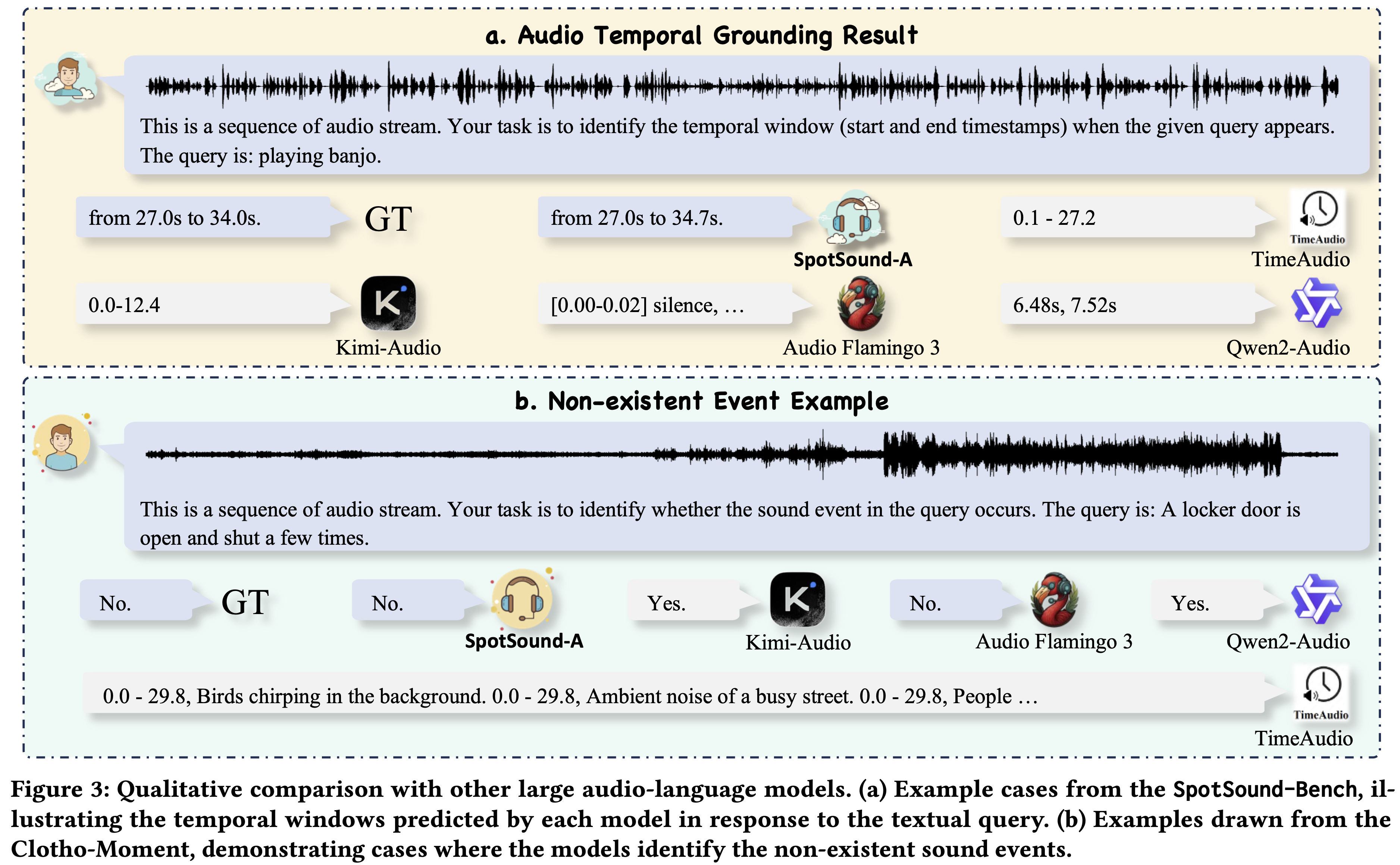 Qualitative results showing temporal grounding